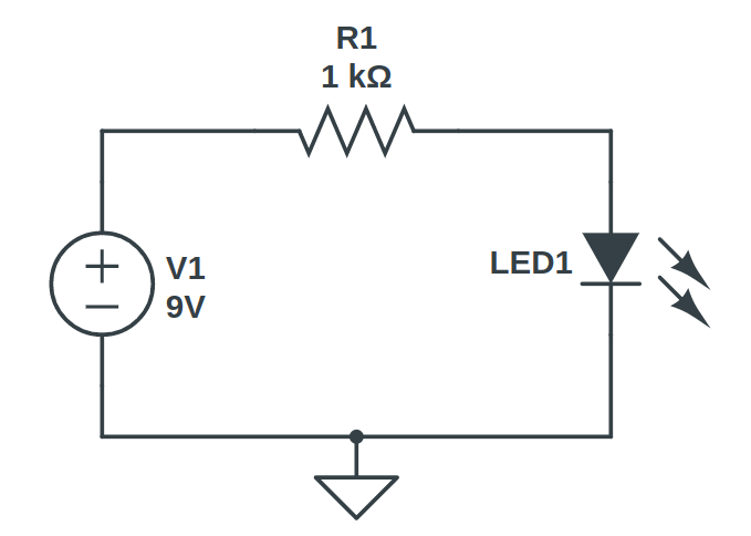 A voltage source, resistor, and LED circuit. The current limiting resistor is shown with 1k ohm of resistance.