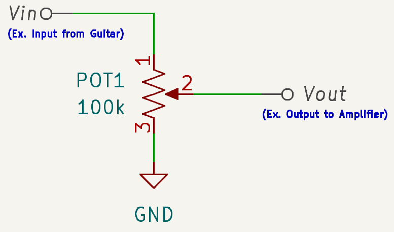 Figure 3.7: Potentiometer hooked up as a variable voltage divider, except instead of dividing a DC voltage, this one divides an AC signal (your guitar signal). This is also called a passive volume control.