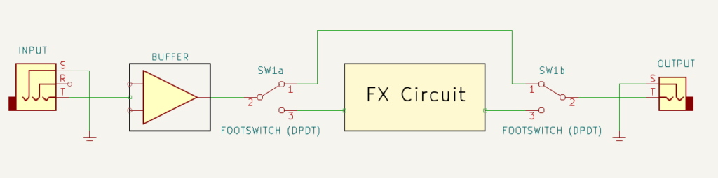Figure 1.3: Buffered Bypass Signal Flow - Circuit disconnected. Dry signal routes through buffer to output.