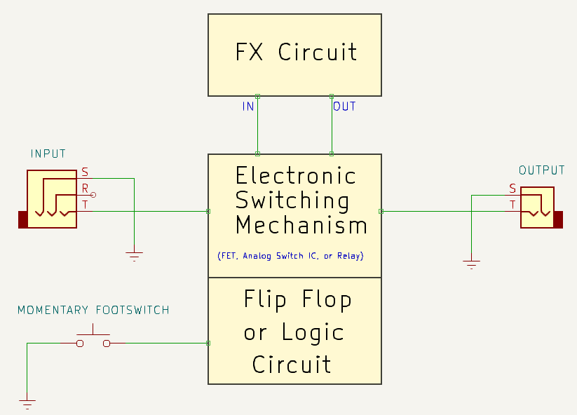Electronic Switching Block Diagram - Momentary Switch > Flip-Flop > FET/IC/Relay > Signal Path