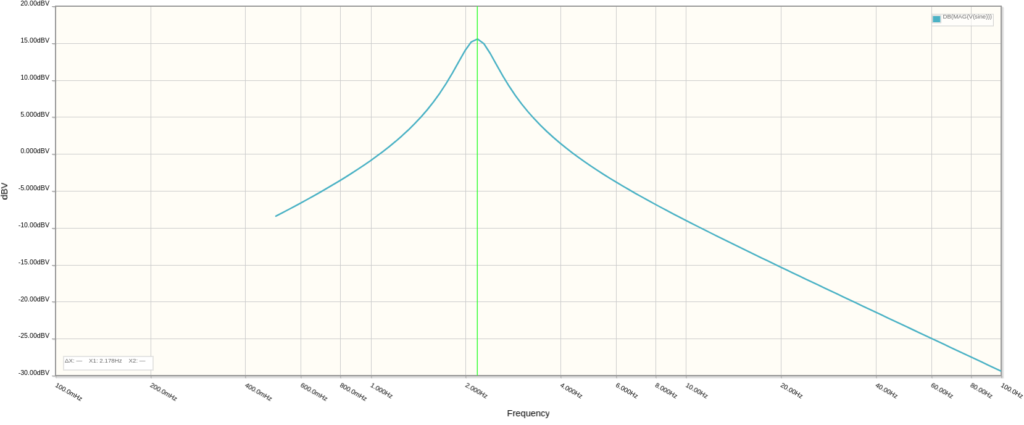 Stock oscillation frequency with Rate Knob all the way down.