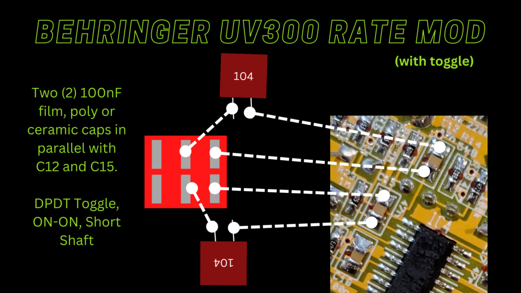 The UV300 Rate Mod with option to revert to stock functionality via toggel switch.