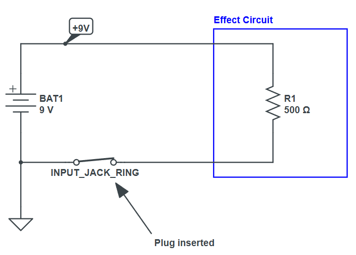 Figure 5.11: Shown: the guitar cable plugged into the input jack, connecting the ring lug to the sleeve lug and circuit ground.