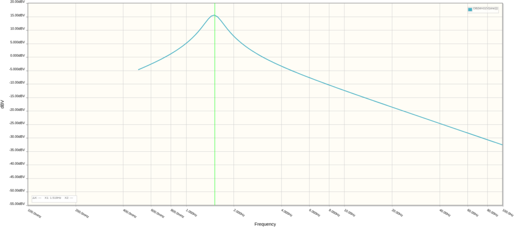 Rate Modification Frequency Response with C = 68nF. Oscillation Frequency = 1.519Hz.