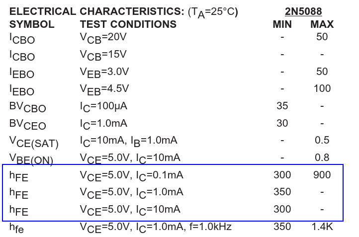 Beta (hFE) values for a 2N5088 NPN Transistor