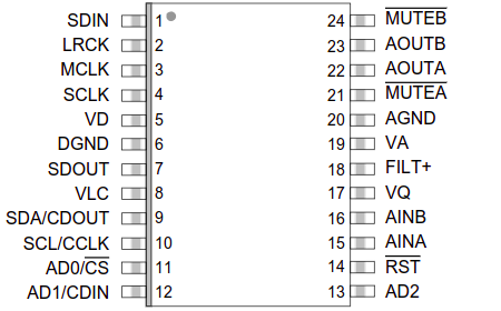 CS4270 Pinout