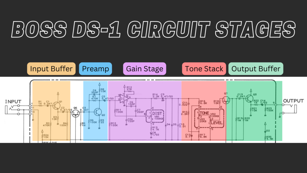 Showing the stages of the BOSS DS-1 Circuit.
