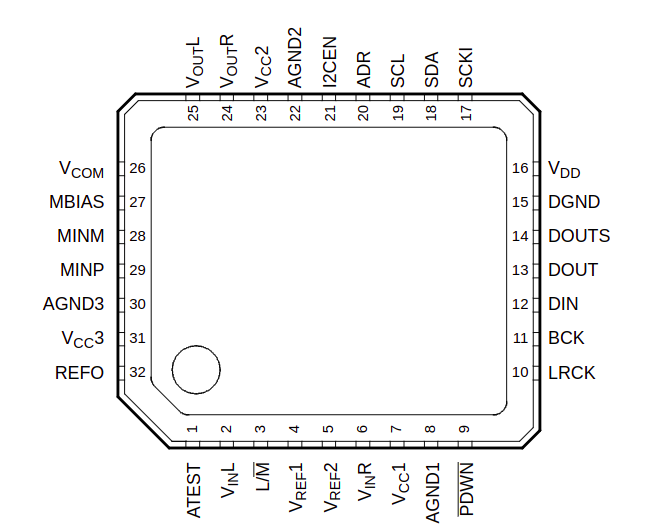 PCM3052A pinout