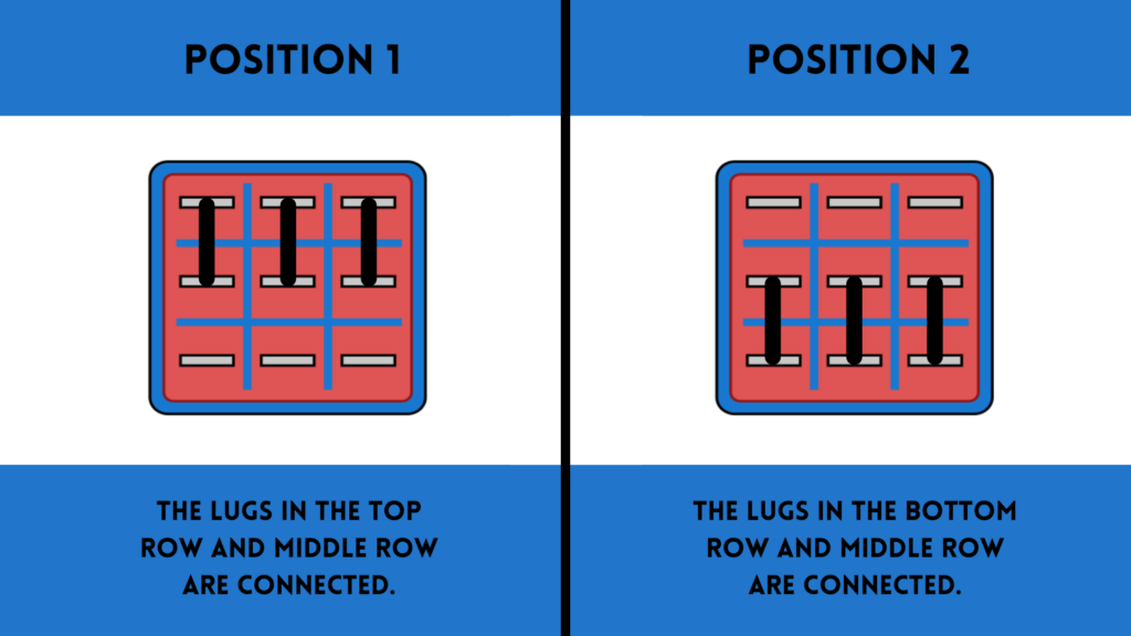 Showing how a working 3PDT footswitch operates.