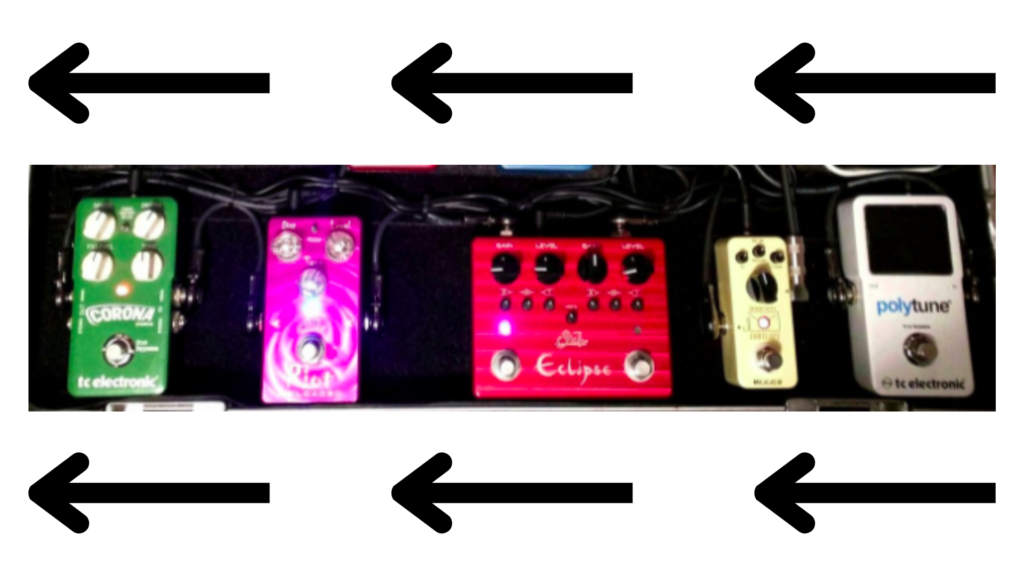 Showing the order of signal flow for guitar pedals, from right to left