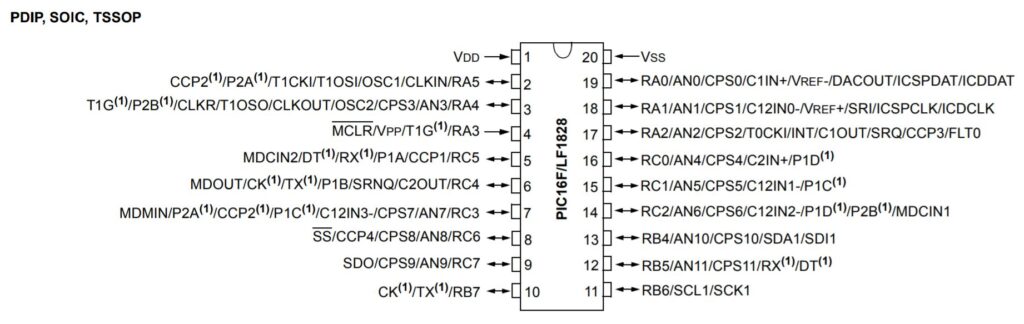 Pinout of the PIC16F1828 microcontroller.