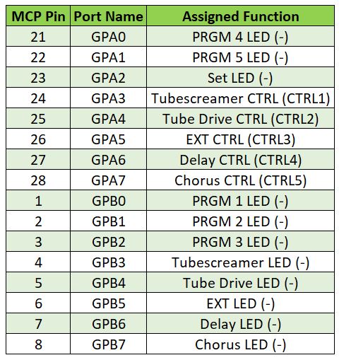 MCP I/O Expander Assignments