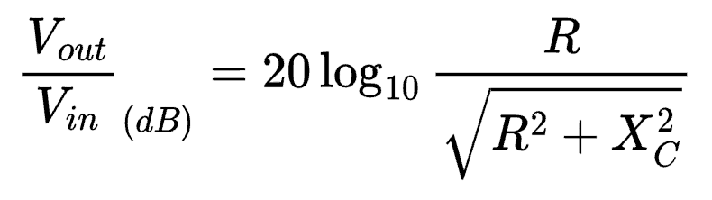 Transfer function of a high-pass filter.