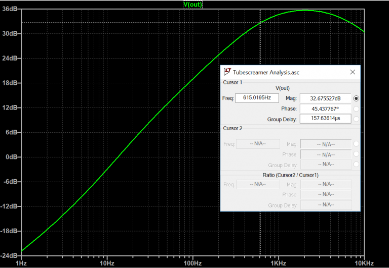 Figure 2B: The Frequency Response of the TS9 Mode sweeping from 1 Hz to 10kHz. The -3dB Cut-Off frequency is found at 615 Hz. Drive resistance is at 50%, or 250k ohms.