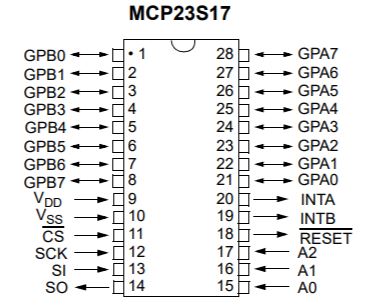 MCP23S17 I/O Expander chip pinout.