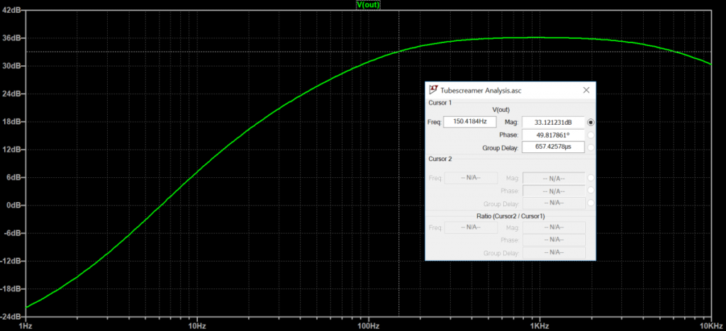 Figure 4B: Frequency Response of TS-9DX "+" Mode from 1Hz to 10kHz. Cut-off frequency at 150.4 Hz. Drive resistance set to 50%, or 250k ohms.