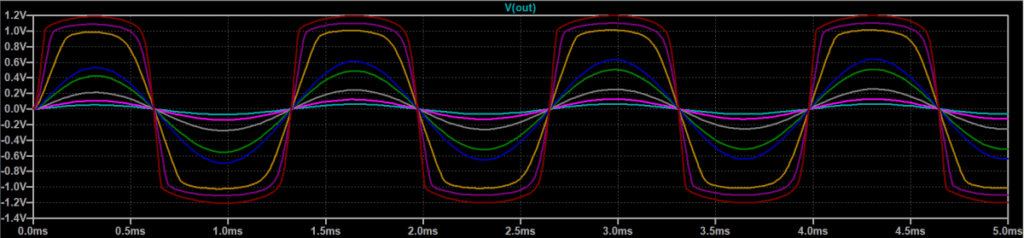 Figure 4A: Transient response of TS-9DX "+" Mode at 750Hz. Gain at 50%, or 250k ohms.