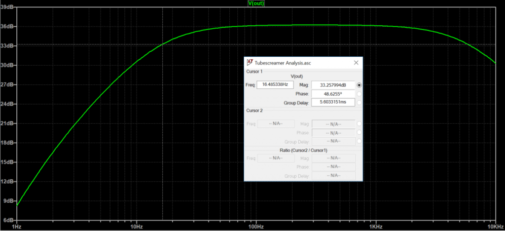 Figure 8B: Frequency response of TS-9DX "Turbo" Mode from 1Hz to 10kHz. Cut-off frequency is at approximately 33 Hz. Drive resistance at 50%, or 250k ohms.