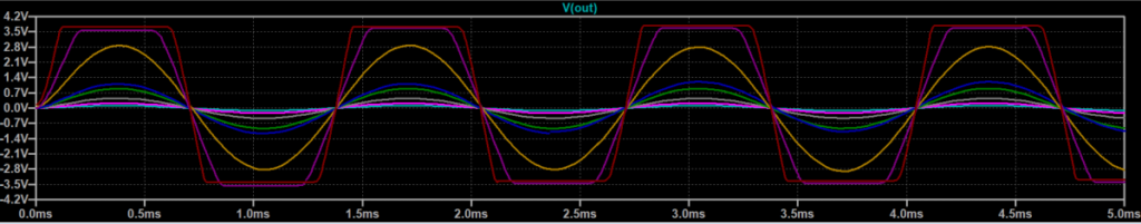 Figure 8A: Transient Response of TS-9DX "TURBO" Mode at 750Hz. Gain at 100%, or 500k ohms.