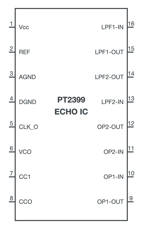 PT2399 Echo IC chip pinout