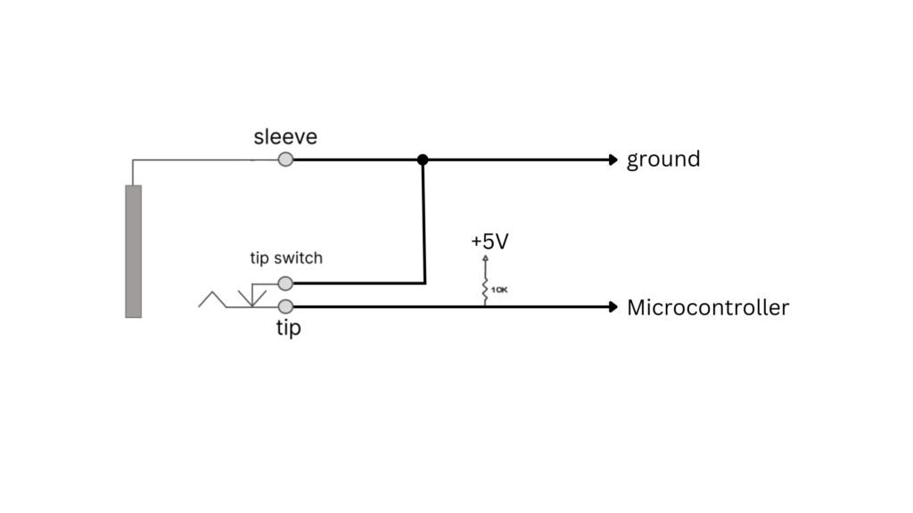 Showing the tip, tip switch, and sleeve connections for the external switch mod.