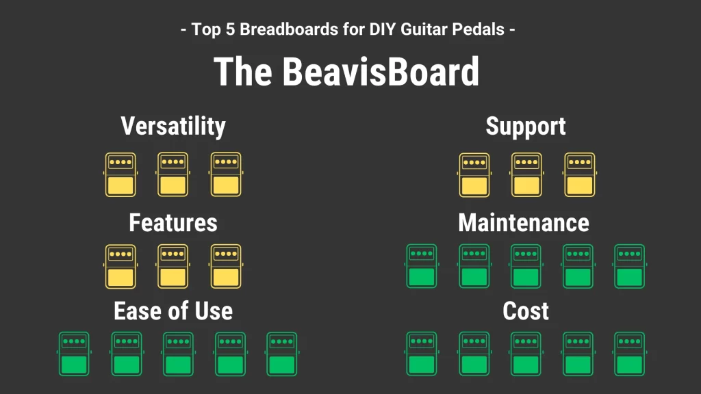 The BeavisBoard