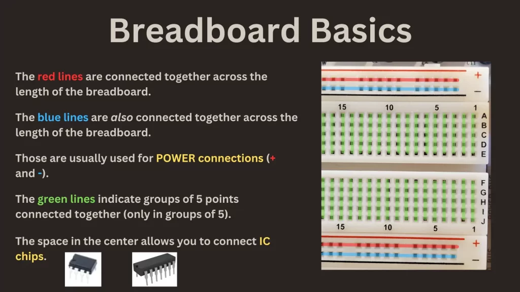 The red lines are connected together across the length of the breadboard.

The blue lines are also connected together across the length of the breadboard.

Those are usually used for POWER connections (+ and -).

The green lines indicate groups of 5 points connected together (only in groups of 5).

The space in the center allows you to connect IC chips.
