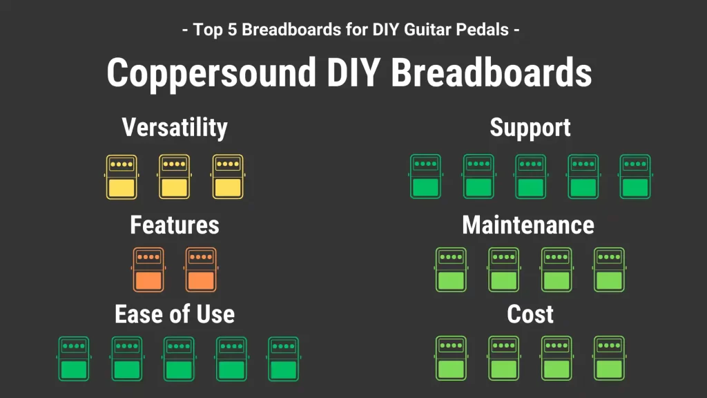 Coppersound DIY Breadboards