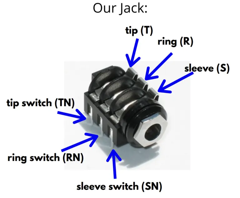 Showing the Dual Jack Module jack connections.