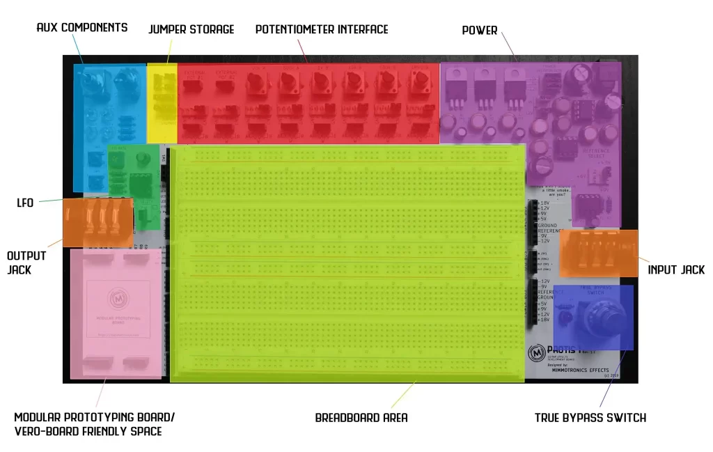 PROTIS 1 Board Feature Selection