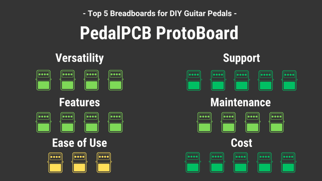 PedalPCB ProtoBoard