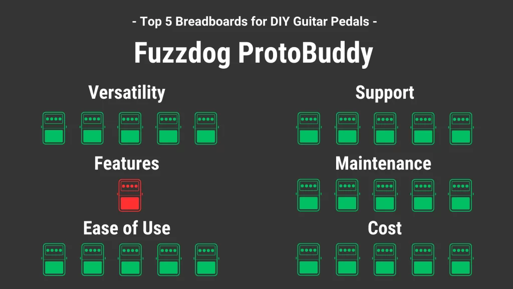Fuzzdog ProtoBuddy
