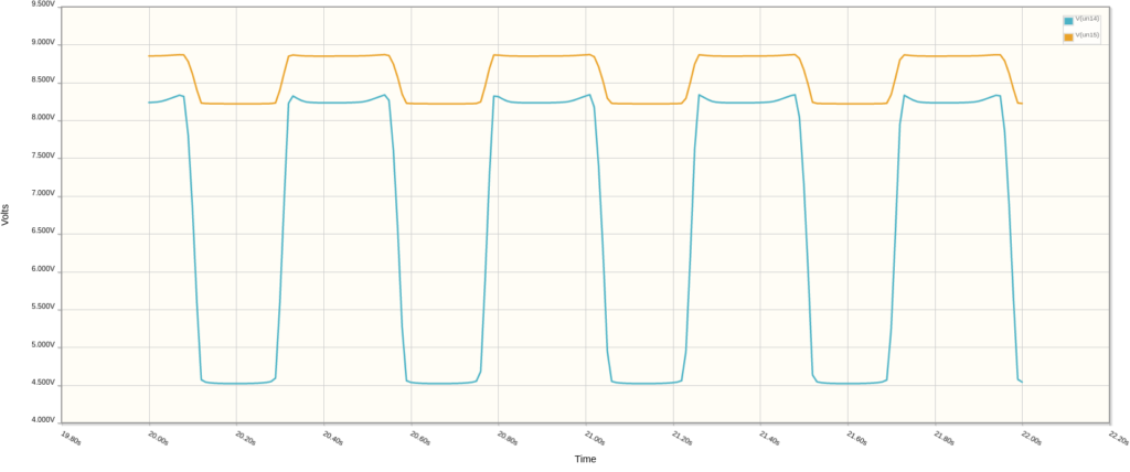 Q1 amplifies the clipped signal at the collector (blue), which then becomes attenuated by the divider formed by R8 and R9 (orange).