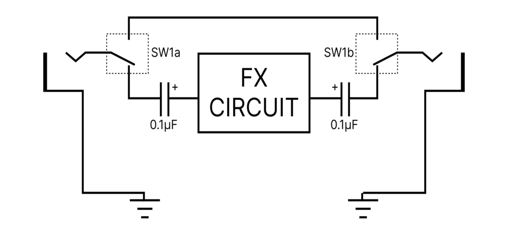The True Bypass circuit with capacitors added to stop direct current from flowing into or out of the circuit.