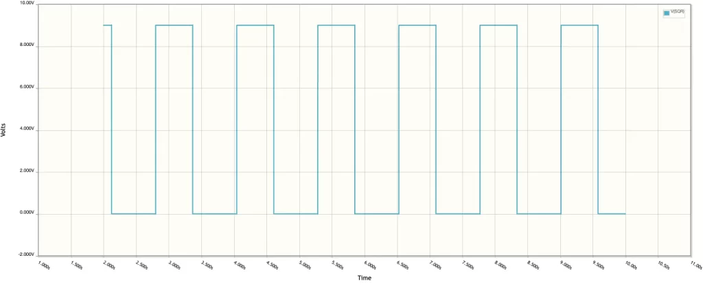 Sqare wave output of the EHX Small Clone LFO circuit.