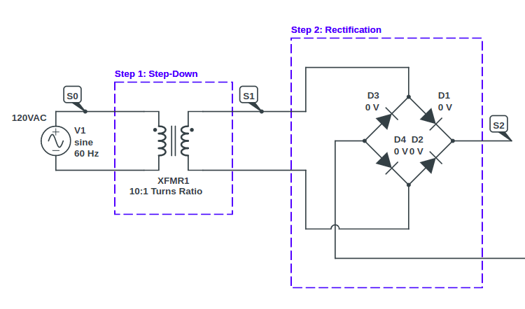 Typical power supply circuit schematic showing the second stage of power supply conversion: rectification.