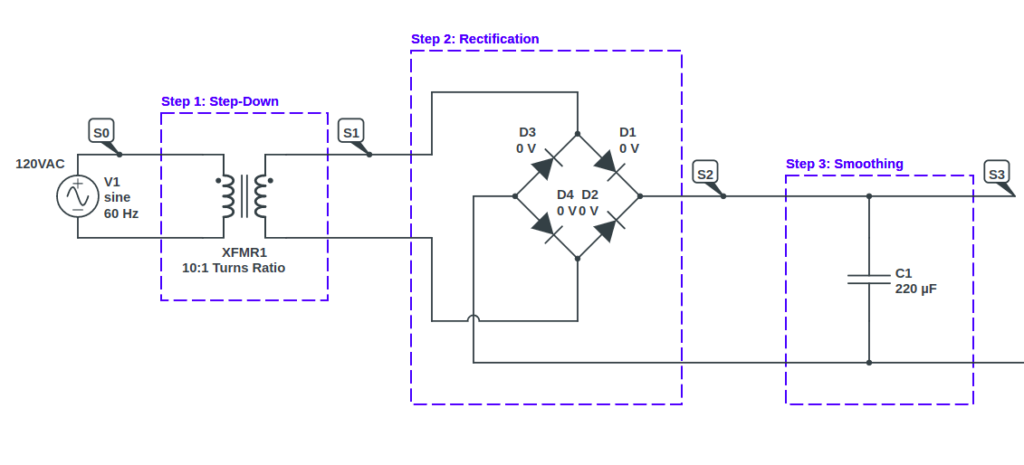 Typical power supply circuit schematic showing the third stage of power supply conversion: smoothing.