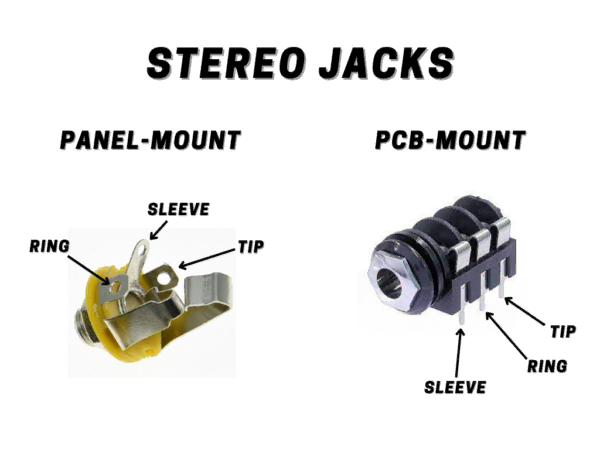 Figure 7.6 The difference between panel-mount jacks and board-mounted (PCB-mounted) jacks.