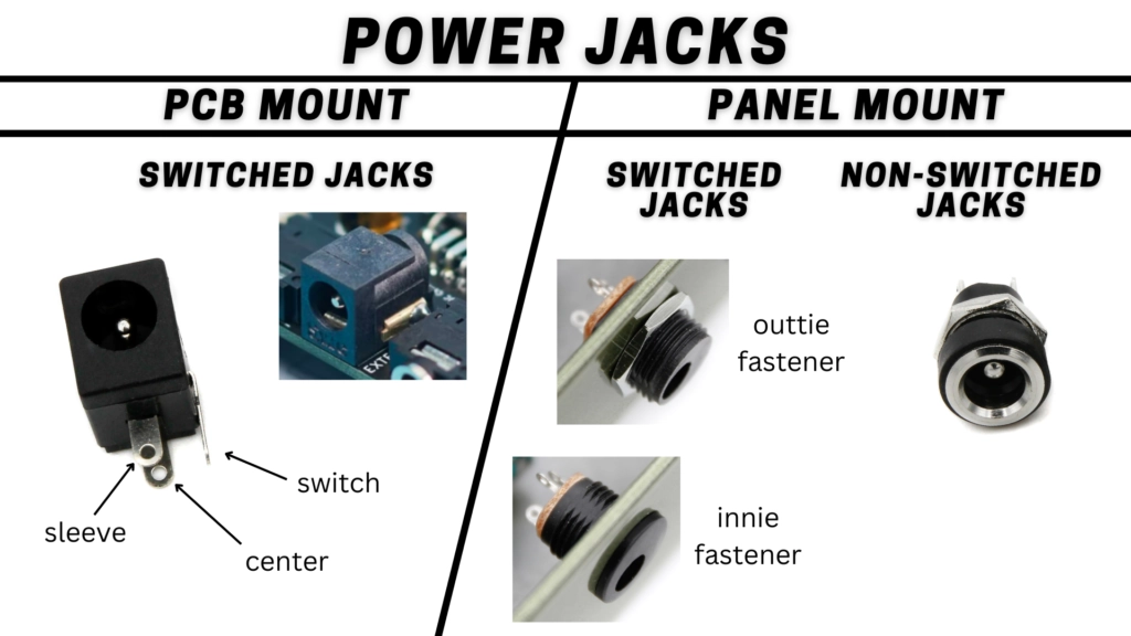Figure 7.13 PCB-mount vs panel-mount power connectors.