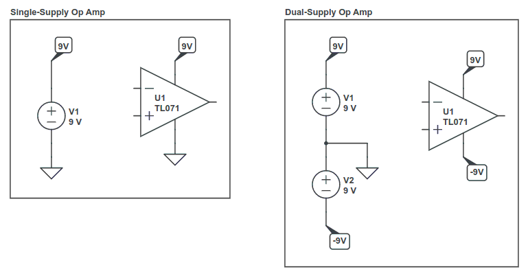 Figure 9.3 The difference between single-supply and dual-supply power for op amps.
