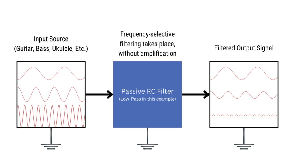 A Passive RC Filter Block Diagram