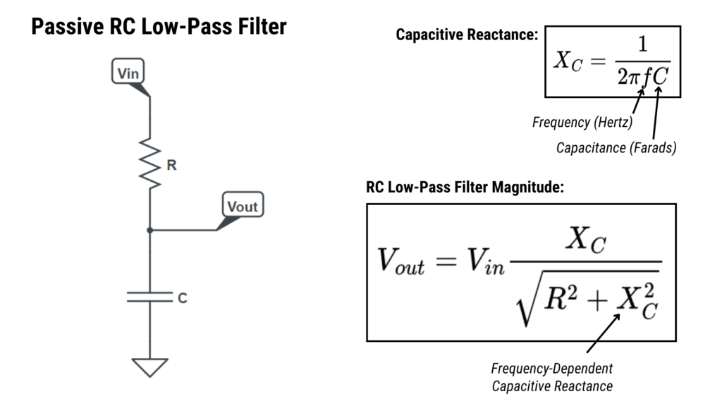 Passive RC Low-Pass Filter as a frequency-dependent voltage divider