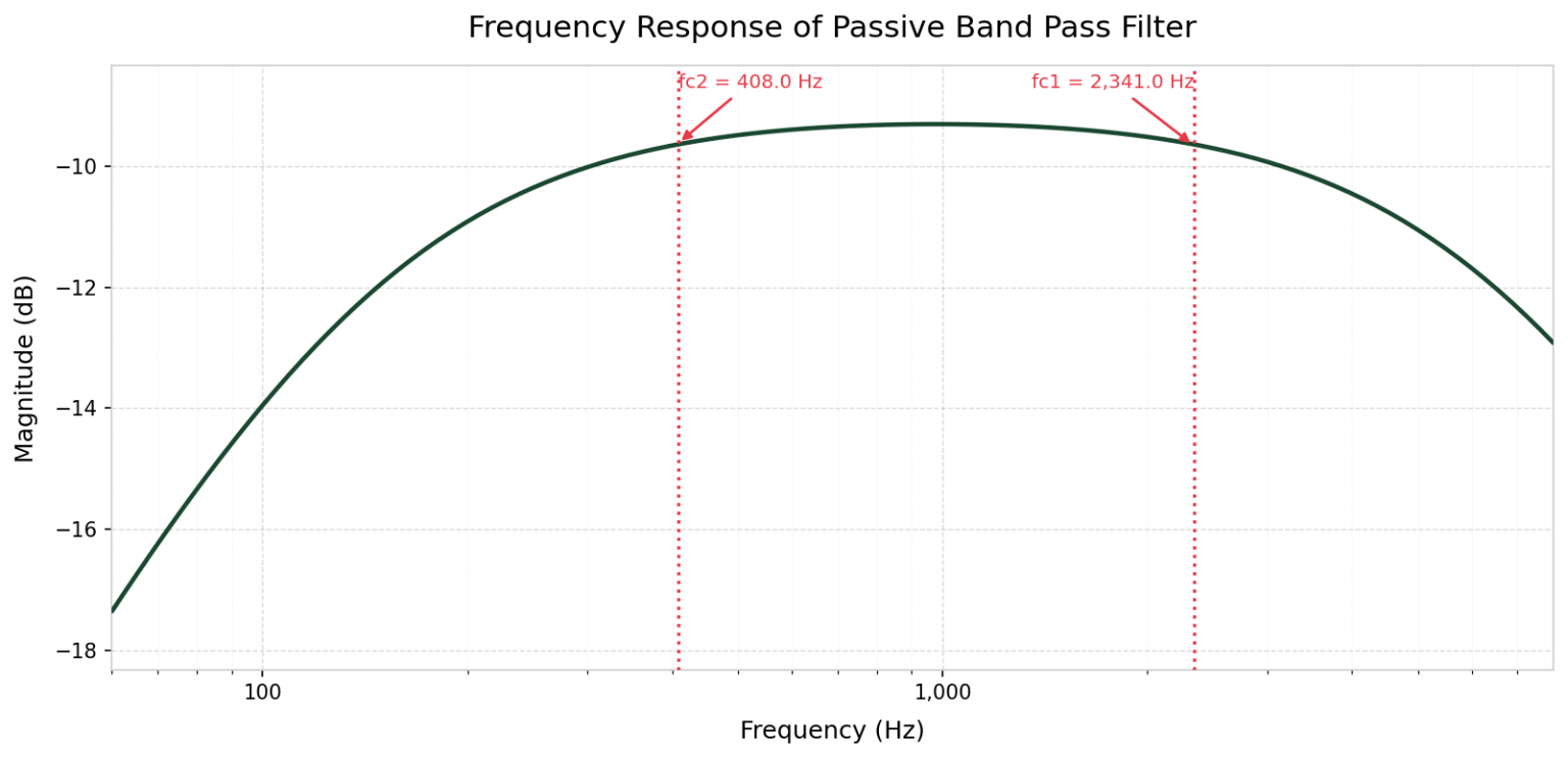 Rc Filter Graph Circuit 6 of 48: The Passive RC Filter - Stompbox Electronics