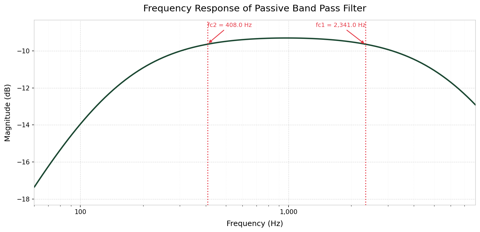 Circuit 6 of 48: The Passive RC Filter - Stompbox Electronics
