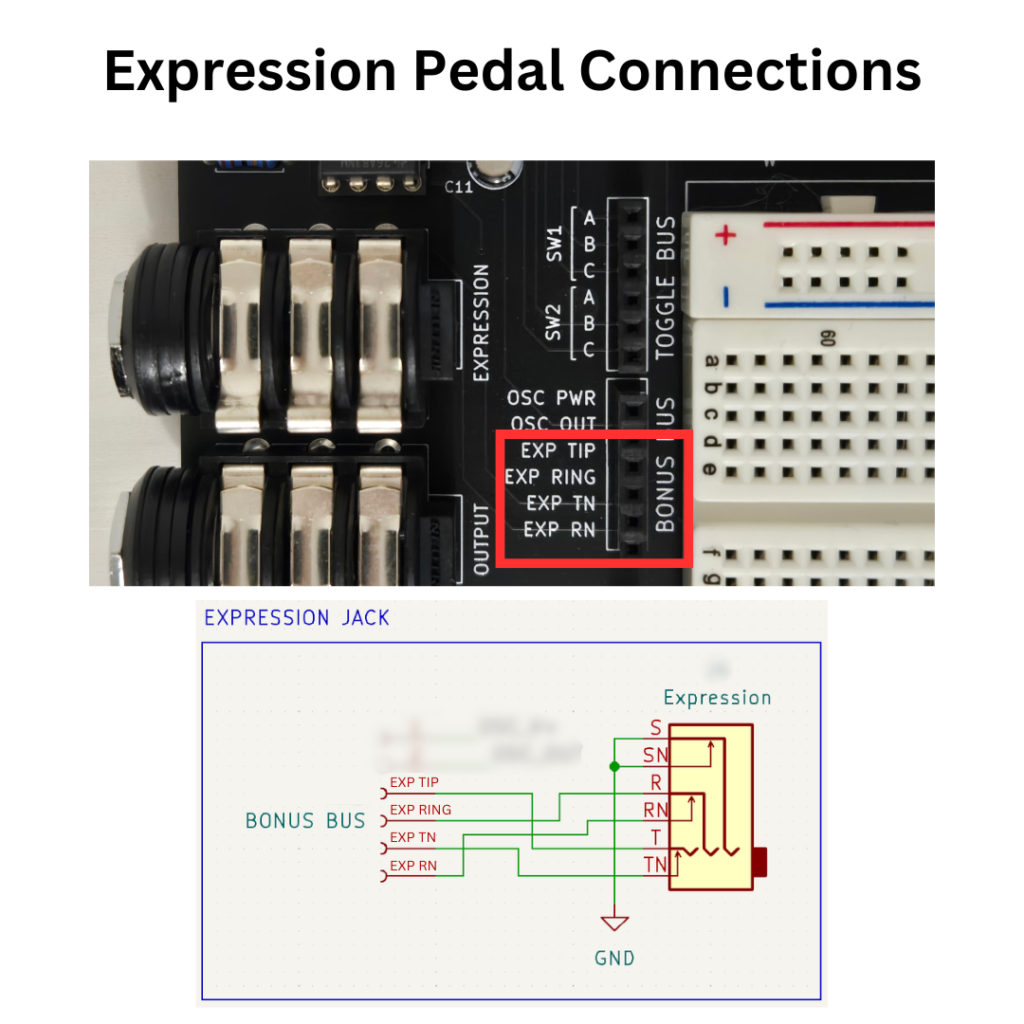 Showing the Expression pedal jack connections to the BONUS BUS on the PROTIS 1 V2 board, along with the TOGGLE BUS header and oscillator pins.