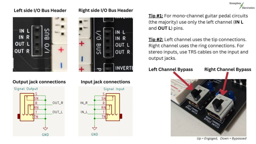 Showing the I/O Bus headers, the input and output jack electrical connections, and the locations for the left and right channel bypass switches on the PROTIS 1 V2 Guitar Effects Development Board.