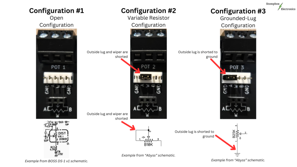 Showing the three potentiometer configurations available for use on the PROTIS 1 V2 board using the Potentiometer Interface.